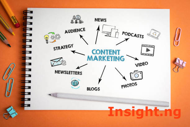 content marketing beginner