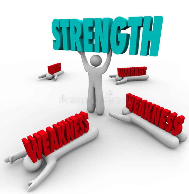 10 Interesting Ways to Discover Your Strengths - Insight.ng