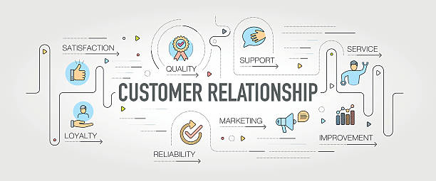 Customer Relationship banner and icons
