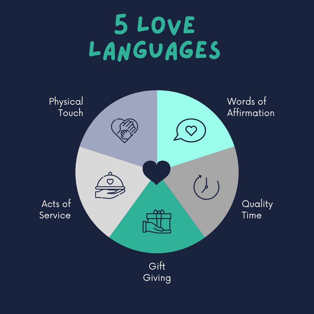 love languages