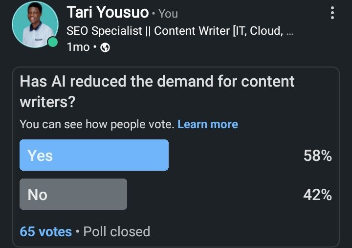 A poll on the impact of AI and Automation on content writers.